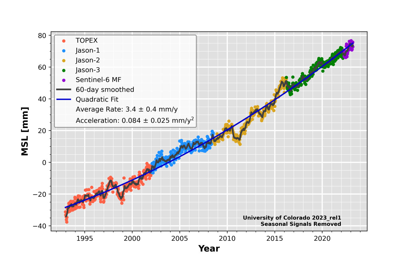 gmsl_2023rel1_seasons_rmvd.png